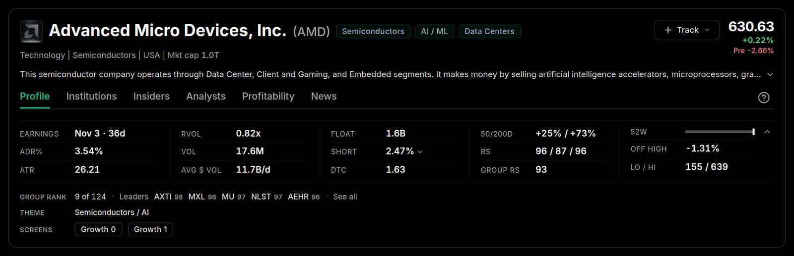 The top of AMD's stock page