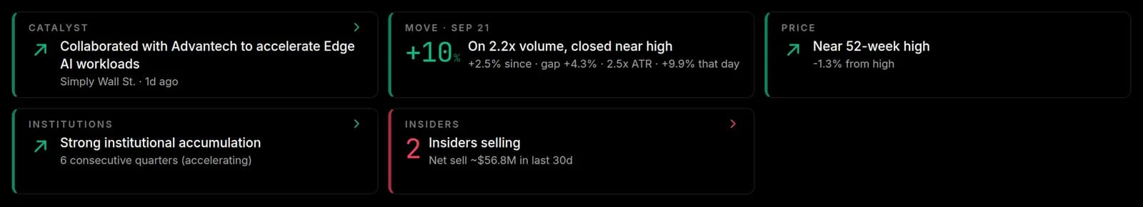 Key Signals on AMD