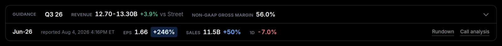 Guidance and the latest quarter