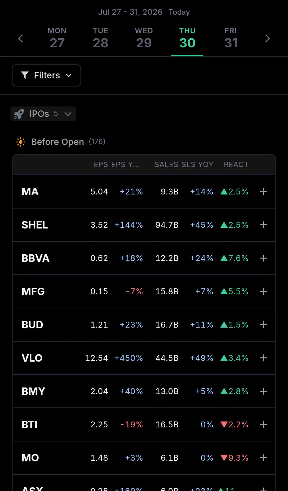 The EarningSpike earnings calendar on a phone: one day of companies that reported before the open, with earnings, sales, growth on each and how each stock reacted.