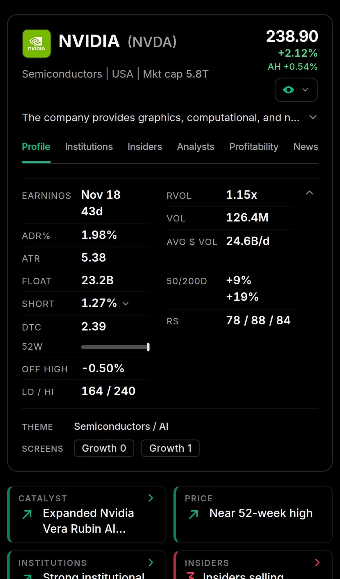 An EarningSpike stock page on a phone: price, market cap and the next earnings date, with volume, float, short interest and trend statistics.